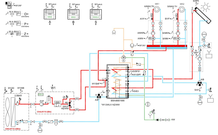 image_manager__BTM1_s6-4 Das Bild zeigt ein technisches Diagramm, wahrscheinlich für eine hydraulische oder pneumatische Anlage. Es sind verschiedene Komponenten wie Ventile, Pumpen und Sensoren dargestellt. Die Verbindungen sind farblich codiert (rot, blau, orange), um unterschiedliche Leitungen oder Funktionen zu kennzeichnen. Symbolische Darstellungen deuten auf Steuer- und Regelmechanismen hin.